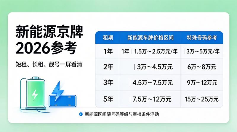商务出行与车牌管理