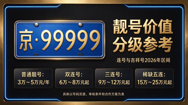 北京京牌照租赁业务展示
